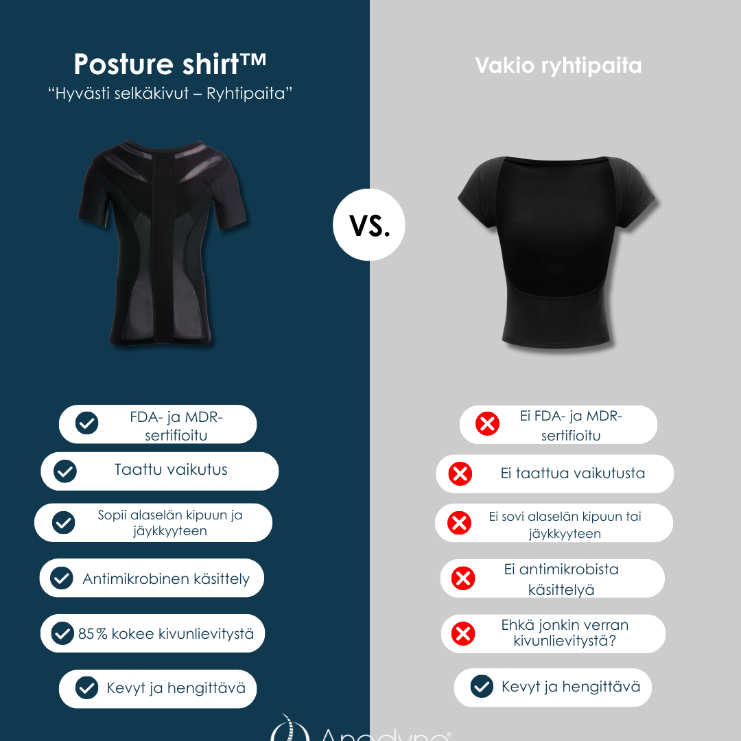 Women's Posture Shirt™ - Musta