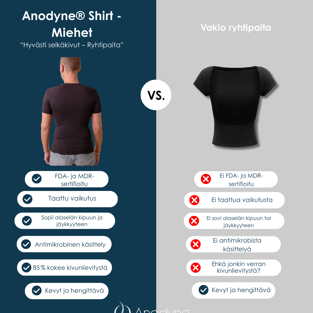 Anodyne® Shirt - Miehet