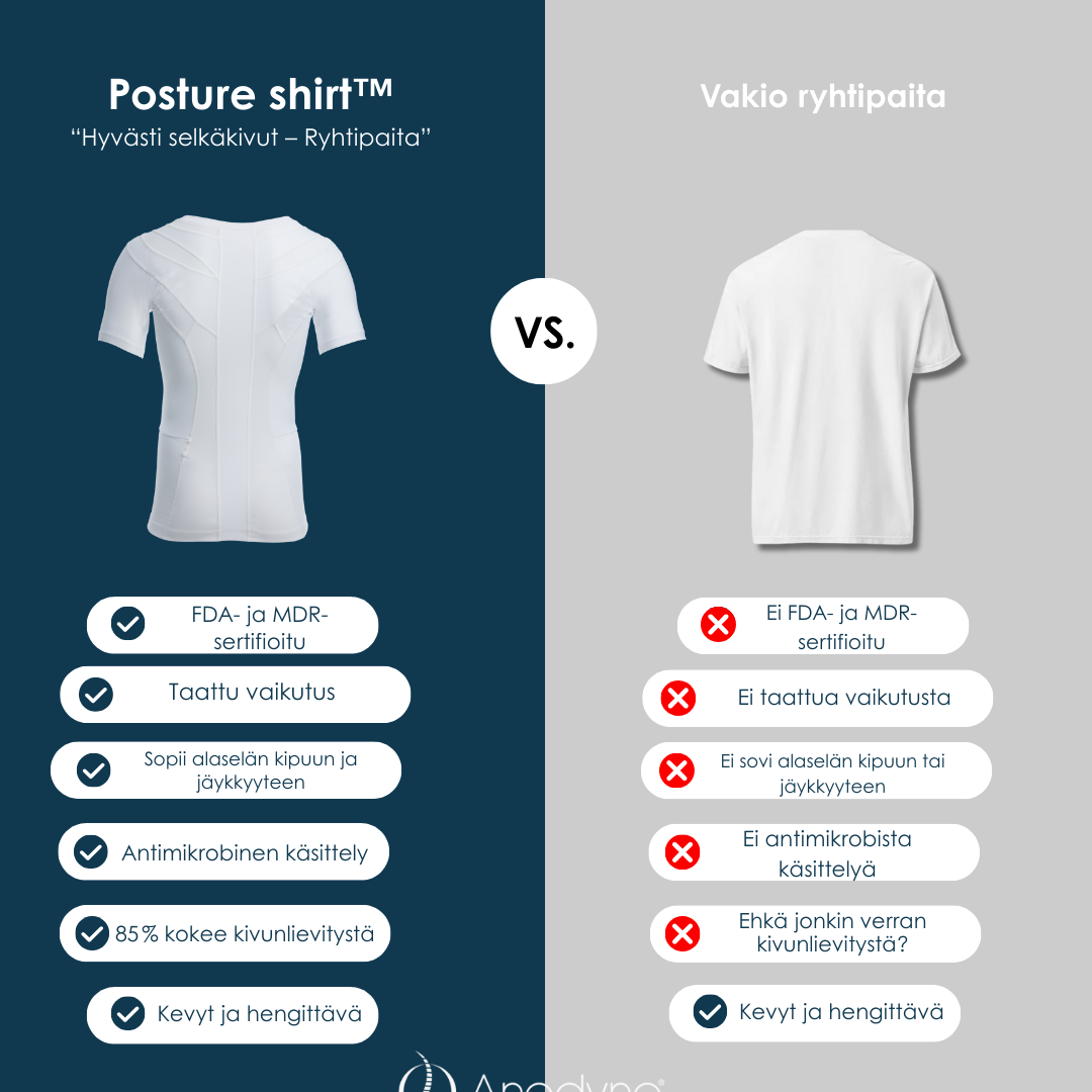 Women's Posture Shirt™ - Valkoinen