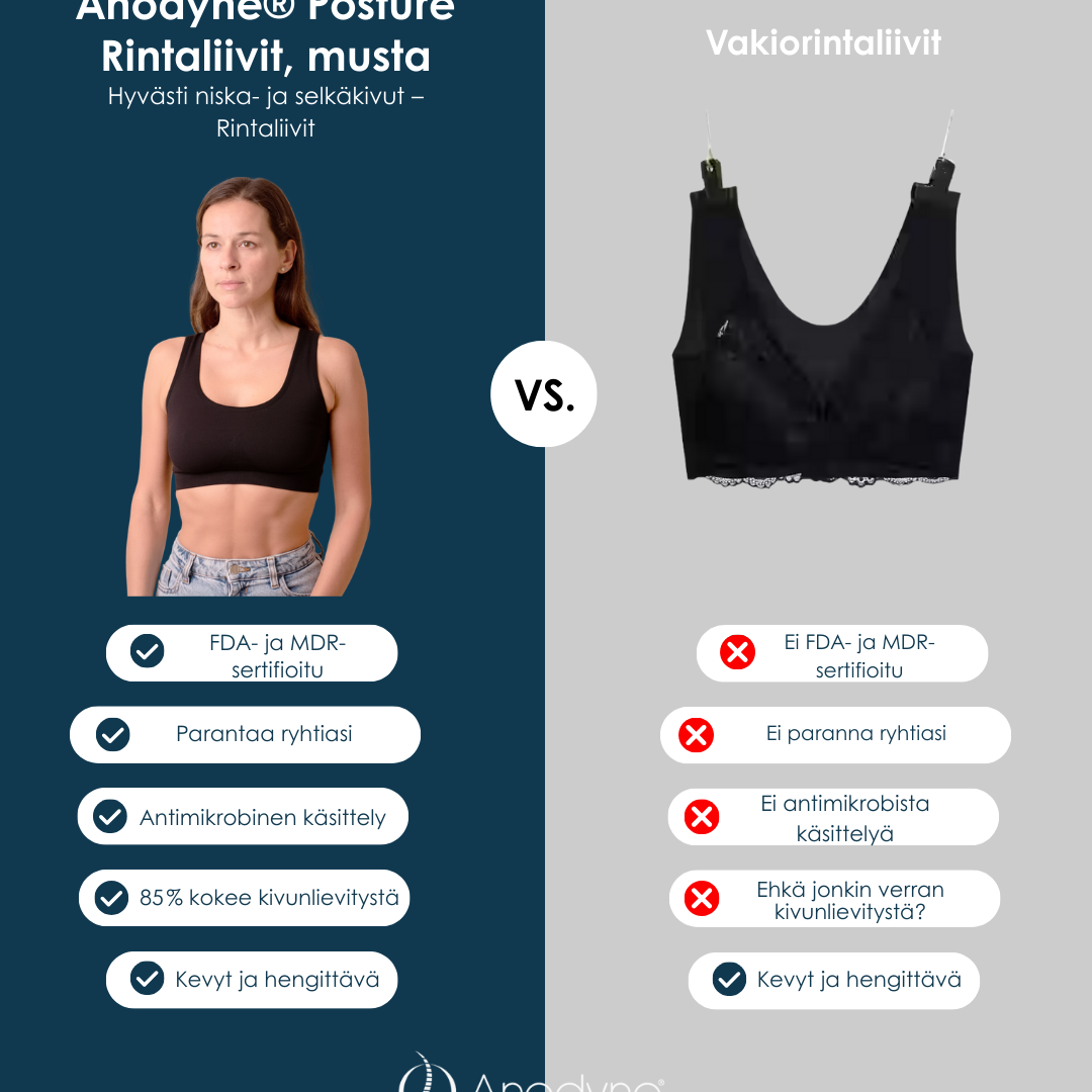 Anodyne® Posture Rintaliivit, musta