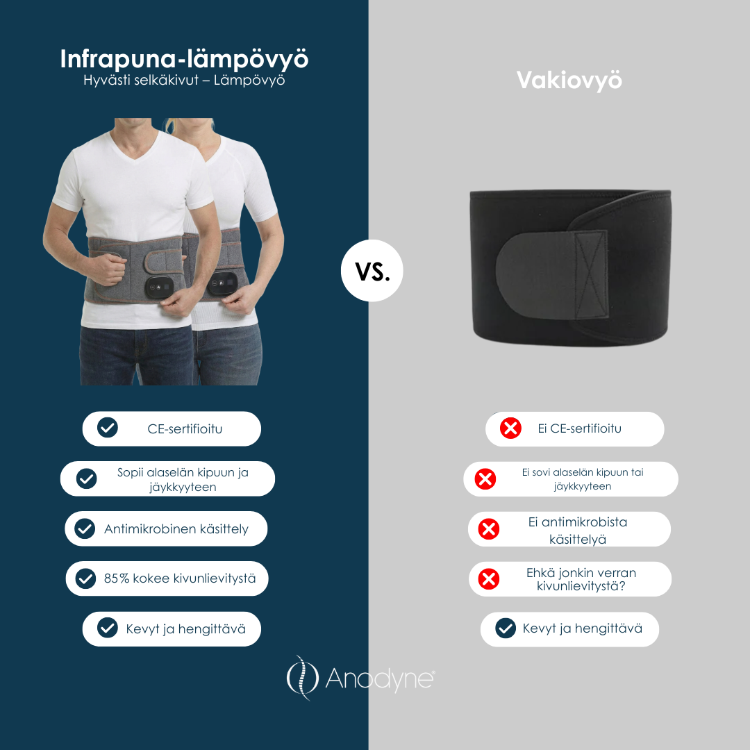 Infrapuna-lämmitysvyö