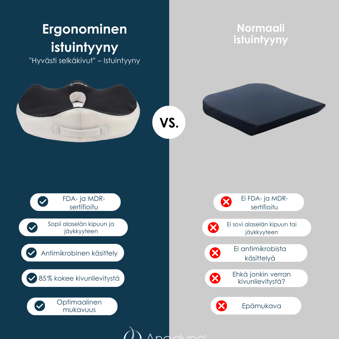 Ergonominen istuintyyny